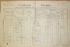 1. soap-do_00592_census-1890-slavikovice-cp040_0010