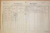 1. soap-do_00592_census-1890-spule-cp019_0010