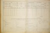 2. soap-do_00592_census-1890-vsepadly-cp049_0020