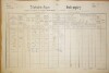 1. soap-do_00592_census-1890-vseruby-cp073_0010