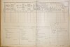 2. soap-do_00592_census-1890-vseruby-cp125_0020