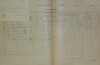 1. soap-do_00592_census-1900-milavce-cp069_0010
