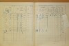 2. soap-do_00592_census-1910-domazlice-dolejsi-premesti-cp037_0020