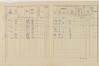 2. soap-do_00592_census-1910-kanice-cp005_0020