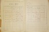 2. soap-do_00592_census-1921-chrastavice-cp001_0020