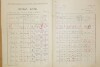 5. soap-do_00592_census-1921-domazlice-dolejsi-predmesti-cp061_0050