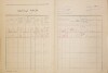 3. soap-do_00592_census-1921-domazlice-dolejsi-predmesti-cp112_0030