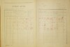 2. soap-do_00592_census-1921-sedlice-cp001_0020