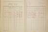 4. soap-do_00592_census-1921-ujezd-cp038_0040