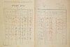 2. soap-do_00592_census-1921-ujezd-cp058_0020