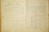 2. soap-do_00148_census-1921-eisendorf-cp113_0020