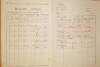 2. soap-do_00148_census-1921-eisendorf-cp138_0020