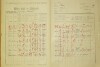 2. soap-do_00148_census-1921-horousany-cp016_0020