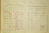 2. soap-do_00148_census-1921-mostek-cp014_0020