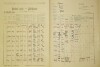 2. soap-do_00148_census-1921-ples-cp016_0020