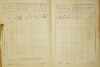 3. soap-do_00148_census-1921-roudna-cp001_0030