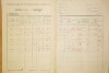 2. soap-do_00148_census-1921-roudna-cp020_0020