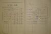 2. soap-do_00592_census-1921-lhota-cp140_0020