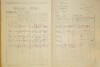 2. soap-do_00148_census-1921-pila-cp006_0020