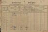 2. soap-kt_01159_census-1890-cachrov-cp001_0020