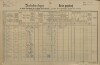 1. soap-kt_01159_census-1890-jeseni-onen-svet-cp001_0010