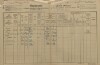 9. soap-kt_01159_census-1890-klatovy-mesto-cp137_0090