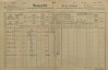 3. soap-kt_01159_census-1890-klatovy-mesto-cp160_0030