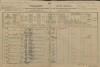 3. soap-kt_01159_census-1890-klatovy-mesto-cp193_0030