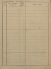 2. soap-kt_01159_census-1890-klatovy-mesto-cp194_0020