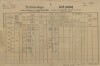 1. soap-kt_01159_census-1890-koryta-cp025_0010