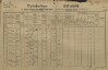 1. soap-kt_01159_census-1890-malechov-cp018_0010