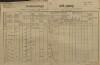 4. soap-kt_01159_census-1890-malechov-cp018_0040