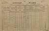 1. soap-kt_01159_census-1890-obytce-cp005_0010
