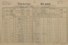 1. soap-kt_01159_census-1890-obytce-cp024_0010