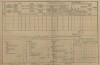 3. soap-kt_01159_census-1890-obytce-cp024_0030