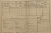2. soap-kt_01159_census-1890-obytce-cp038_0020