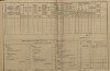 2. soap-kt_01159_census-1890-obytce-cp054_0020
