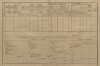 3. soap-kt_01159_census-1890-podoli-javori-cp009_0030