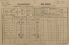 1. soap-kt_01159_census-1890-svrcovec-cp009_0010