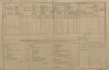3. soap-kt_01159_census-1890-svrcovec-cp009_0030