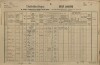 3. soap-kt_01159_census-1890-svrcovec-cp014_0030