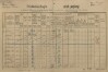 7. soap-kt_01159_census-1890-svrcovec-cp014_0070