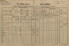 14. soap-kt_01159_census-1890-svrcovec-cp014_0140