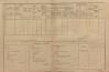 3. soap-kt_01159_census-1890-svrcovec-cp057_0030