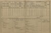 2. soap-kt_01159_census-1890-tetetice-cp007_0020