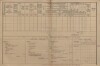 2. soap-kt_01159_census-1890-trnci-cp025_0020