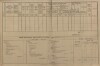 4. soap-kt_01159_census-1890-hamry-cp007_0040