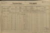 1. soap-kt_01159_census-1890-hamry-cp136_0010