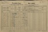 3. soap-kt_01159_census-1890-hojsova-straz-cp026_0030