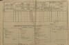 4. soap-kt_01159_census-1890-uborsko-cp008_0040